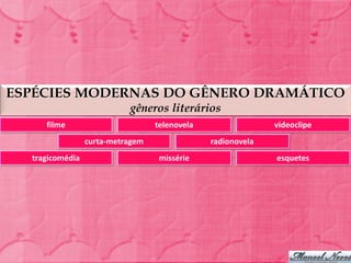 ESPÉCIES MODERNAS DO GÊNERO DRAMÁTICO
                           gêneros literários
     filme                        telenovela                 videoclipe
                 curta-metragem                radionovela
  tragicomédia                     missérie                  esquetes
 