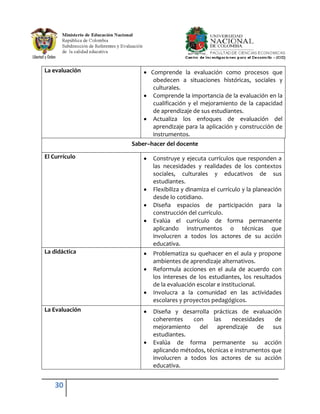 La evaluación         Comprende la evaluación como procesos que
                       obedecen a situaciones históricas, sociales y
                       culturales.
                       Comprende la importancia de la evaluación en la
                       cualificación y el mejoramiento de la capacidad
                       de aprendizaje de sus estudiantes.
                       Actualiza los enfoques de evaluación del
                       aprendizaje para la aplicación y construcción de
                       instrumentos.
                Saber–hacer del docente

El Currículo           Construye y ejecuta currículos que responden a
                       las necesidades y realidades de los contextos
                       sociales, culturales y educativos de sus
                       estudiantes.
                       Flexibiliza y dinamiza el currículo y la planeación
                       desde lo cotidiano.
                       Diseña espacios de participación para la
                       construcción del currículo.
                       Evalúa el currículo de forma permanente
                       aplicando instrumentos o técnicas que
                       involucren a todos los actores de su acción
                       educativa.
La didáctica           Problematiza su quehacer en el aula y propone
                       ambientes de aprendizaje alternativos.
                       Reformula acciones en el aula de acuerdo con
                       los intereses de los estudiantes, los resultados
                       de la evaluación escolar e institucional.
                       Involucra a la comunidad en las actividades
                       escolares y proyectos pedagógicos.
La Evaluación          Diseña y desarrolla prácticas de evaluación
                       coherentes    con     las    necesidades    de
                       mejoramiento del aprendizaje de sus
                       estudiantes.
                       Evalúa de forma permanente su acción
                       aplicando métodos, técnicas e instrumentos que
                       involucren a todos los actores de su acción
                       educativa.


    30
 