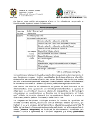 Con base en estas variables, para organizar el proceso de evaluación de competencias se
identificaron los siguientes ámbitos de desempeño.

                                    Ámbito de desempeño

    Directivo    Rector / Director rural
    docente      Coordinador
    Docente      Docente de preescolar
                 Docente de básica primaria
                                 Ciencias naturales y educación ambiental
                                 Ciencias naturales y educación ambiental (química)
                                 Ciencias naturales y educación ambiental (física)
                                 Ciencias sociales económicas y políticas
                  Docente de Educación artística y cultural
                     básica      Educación física, recreación y deporte
                  secundaria y Educación ética y en valores
                     media       Educación religiosa
                                 Filosofía
                                 Humanidades, lengua castellana e idioma extranjero
                                 Matemáticas
                                 Tecnología e informática
                                                          Tabla 6. Ámbitos de desempeño.
Como se infiere de la tabla anterior, cada uno de los docentes y directivos docentes necesita de
unos dominios conceptuales y teóricos especializados. No obstante, el dominio y la solidez
conceptual no son condiciones suficientes para que un docente o directivo docente impulse
procesos de enseñanza-aprendizaje. Se requiere que el profesional de la educación sea capaz
de llevar estos conocimientos a escenarios prácticos, para solucionar problemas concretos.
Para formular una definición de competencias disciplinares, se deben considerar las dos
dimensiones hasta ahora expuestas: los conocimientos propiamente dichos y la capacidad de
utilizar estos conocimientos en situaciones prácticas. En otras palabras, son de interés para
esta evaluación los conocimientos de los docentes, pero no los conocimientos en “estado
puro” (aislados del contexto educativo), sino los conocimientos llevados a la práctica en
situaciones propias del quehacer de un docente o directivo docente.
Las competencias disciplinares constituyen entonces un conjunto de capacidades del
docente o directivo docente, relacionadas con sus dominios y saberes específicos, que
implican el uso y la aplicación del conocimiento en situaciones educativas concretas. Al
hablar de los docentes, los conocimientos estarían delimitados por el área específica de
trabajo (dominios conceptuales), así como por los conocimientos y habilidades para
enseñar y valorar el aprendizaje de la disciplina específica que maneja (capacidades


    36
 
