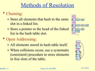Comprehensive Overview of Hash Tables and Hashing Techniques in ...