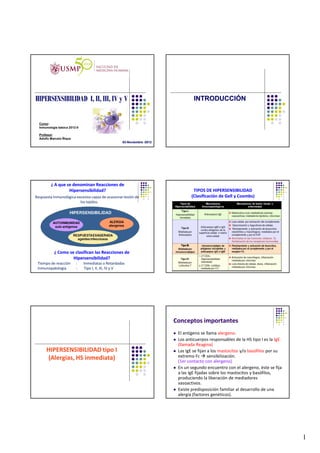 HIPERSENSIBILIDAD I, II, III, IV y V                                                 INTRODUCCIÓN


  Curso:
  Inmunología básica 2012-II

  Profesor:
  Adolfo Marcelo Ñique
                                                    03-
                                                    03-Noviembre -2012




         ¿ A que se denominan Reacciones de
                  Hipersensibilidad?                                                 TIPOS DE HIPERSENSIBILIDAD
Respuesta Inmunológica excesiva capaz de ocasionar lesión de                        (Clasificación de Gell y Coombs)
                                                                                                             Coombs)
                         los tejidos.




           ¿ Como se clasifican las Reacciones de
                    Hipersensibilidad?
 Tiempo de reacción       :    Inmediatas o Retardadas
 Inmunopatología          :    Tipo I, II, III, IV y V




                                                                         Conceptos importantes
                                                                            El antígeno se llama alergeno.
                                                                            Los anticuerpos responsables de la HS tipo I es la IgE.
                                                                             (llamada Reagina)
      HIPERSENSIBILIDAD tipo I                                              Las IgE se fijan a los mastocitos y/o basófilos por su
      (Alergias, HS inmediata)                                               extremo Fc  sensibilización.
                                                                             (1er contacto con alergeno)
                                                                            En un segundo encuentro con el alergeno, éste se fija
                                                                             a las IgE fijadas sobre los mastocitos y basófilos,
                                                                             produciendo la liberación de mediadores
                                                                             vasoactivos.
                                                                            Existe predisposición familiar al desarrollo de una
                                                                             alergia (factores genéticos).




                                                                                                                                       1
 