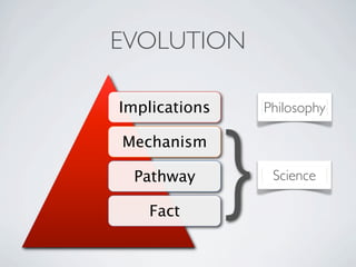 Anti-Evolutionist History