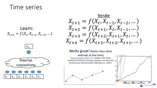 State-Of-The Art Machine Learning Algorithms and How They Are Affecte…