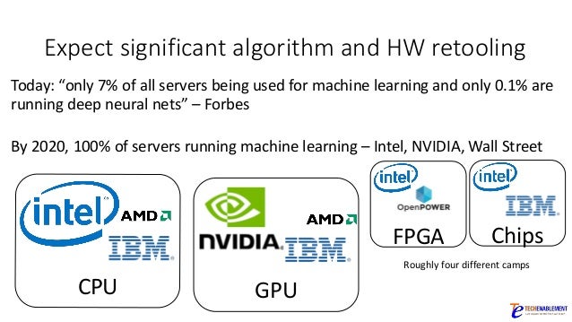 state of the art machine learning algorithms