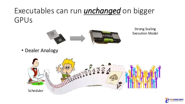 state of the art machine learning algorithms
