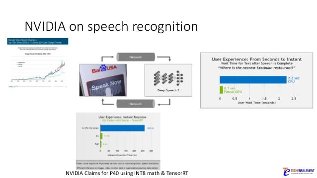 state of the art machine learning algorithms