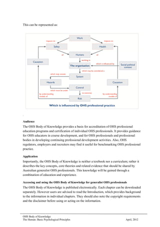 13-Human-Psychology-principles.pdf