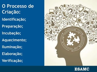 O Processo de
Criação:
Identificação;
Preparação;
Incubação;
Aquecimento;
Iluminação;
Elaboração;
Verificação;
 