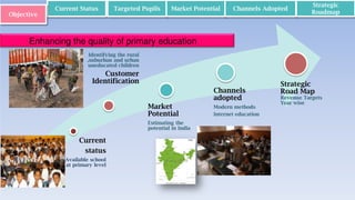Current Status Targeted Pupils
Current
status
Available school
at primary level
Identifying the rural
,suburban and urban
uneducated children
Customer
Identification
Channels
adopted
Modern methods
Internet education
Market
Potential
Estimating the
potential in India
Strategic
Road Map
Revenue Targets
Year wise
Market Potential Channels Adopted
Strategic
RoadmapObjective
Enhancing the quality of primary education
 