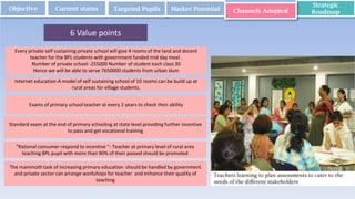 Objective Current status Targeted Pupils Market Potential
Strategic
RoadmapChannels Adopted
Every private self sustaining private school will give 4 rooms of the land and decent
teacher for the BPL students with government funded mid day meal .
Number of private school -255000 Number of student each class 30
Hence we will be able to serve 7650000 students from urban slum
Internet education-A model of self sustaining school of 10 rooms can be build up at
rural areas for village students.
Exams of primary school teacher at every 2 years to check their ability
6 Value points
Standard exam at the end of primary schooling at state level providing further incentive
to pass and get vocational training
“Ratio al co su er respo d to i ce tive “- Teacher at primary level of rural area
teaching BPL pupil with more than 90% of their passed should be promoted
The mammoth task of increasing primary education should be handled by government
and private sector can arrange workshops for teacher and enhance their quality of
teaching
 