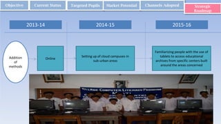 Objective Current Status Targeted Pupils Market Potential Channels Adopted Strategic
Roadmap
2013-14 2014-15 2015-16
Addition
of
methods
Online
Setting up of cloud campuses in
sub-urban areas
Familiarizing people with the use of
tablets to access educational
archives from specific centers built
around the areas concerned
 