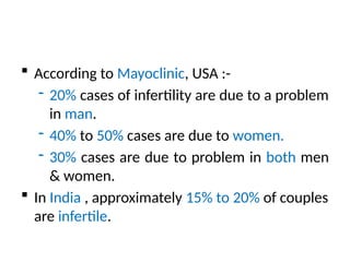  According to Mayoclinic, USA :-
- 20% cases of infertility are due to a problem
in man.
- 40% to 50% cases are due to women.
- 30% cases are due to problem in both men
& women.
 In India , approximately 15% to 20% of couples
are infertile.
 