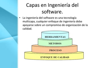 Capas en Ingeniería del
           software.
• La ingeniería del software es una tecnología
  multicapa, cualquier enfoque de ingeniería debe
  apoyarse sobre un compromiso de organización de la
  calidad.
 
