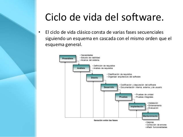 Ciclo De Vida De Un Software Etapas