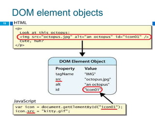 DOM element objects
19
 