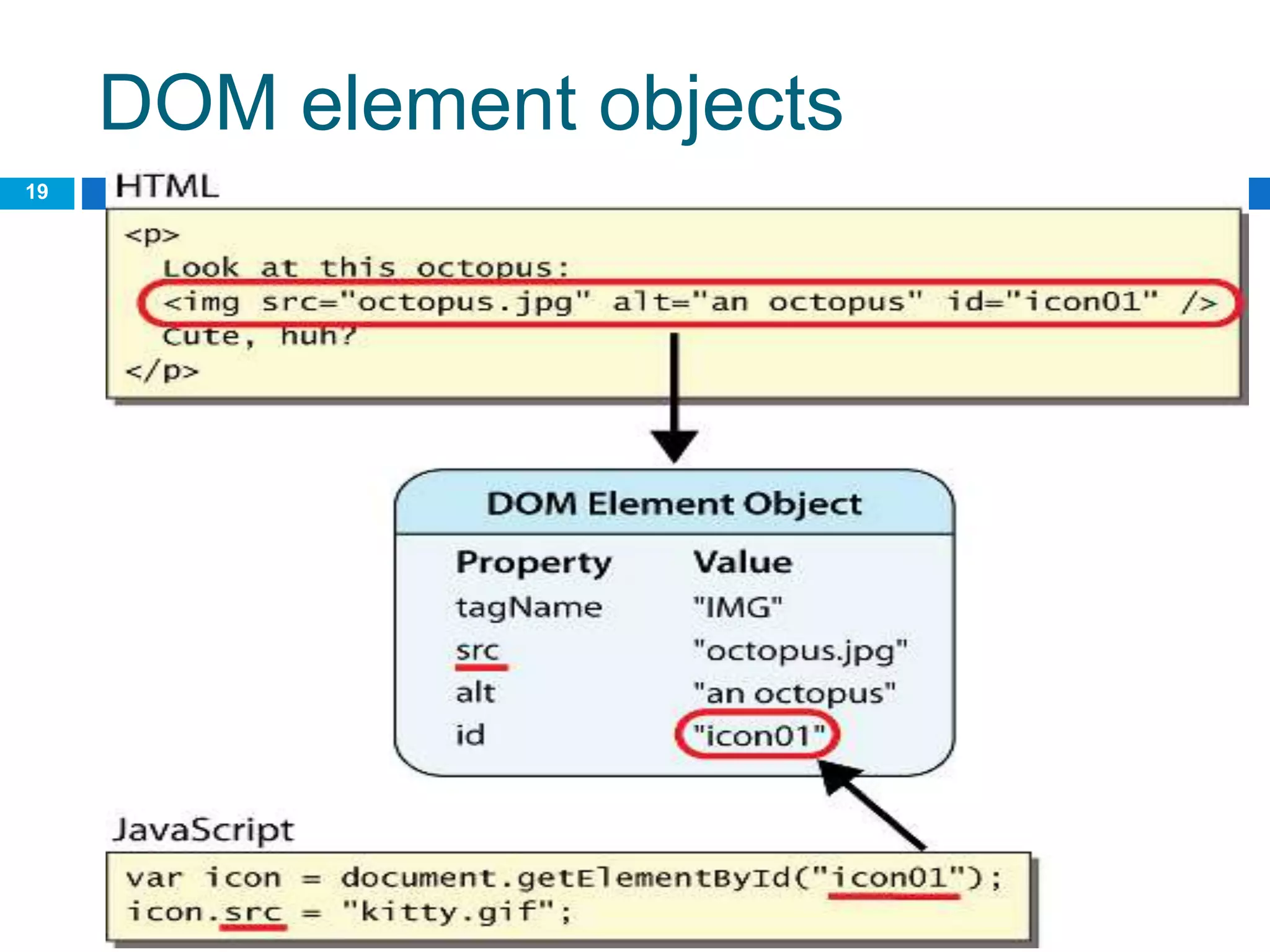 DOM element objects
19
 