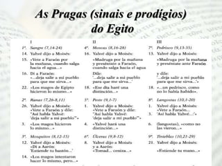 As Pragas (sinais e prodígios)
do Egito
 