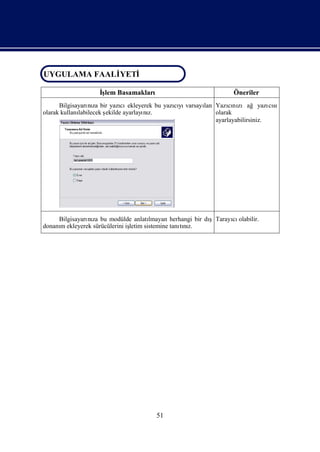 UYGULAMA FAALİ
             YETİ
UYGULAMA FAALİYETİ

                    İ
                    ş Basamakları
                     lem                                            Öneriler
      Bilgisayarı za bir yazı ekleyerek bu yazıyı
                 nı          cı               cı varsayı Yazını
                                                       lan      cı zıağ yazı sıcı
             labilecek ş
olarak kullanı         ekilde ayarlayı z.
                                     nı                    olarak
                                                           ayarlayabilirsiniz.




     Bilgisayarı za bu modülde anlatı
               nı                                           ş
                                       lmayan herhangi bir dı Tarayı olabilir.
                                                                   cı
donanı ekleyerek sürücülerini iş
     m                         letim sistemine tanını
                                                  tız.




                                         51
 
