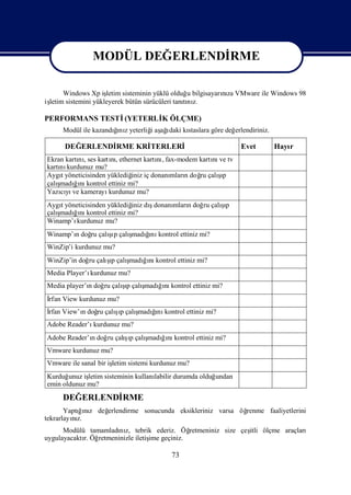 MODÜL DEĞERLENDİ
                              RME
                     MODÜL DEĞERLENDİ
                                    RME
      Windows Xp iş  letim sisteminin yüklü olduğ bilgisayarıza VMware ile Windows 98
                                                 u          nı
iş
 letim sistemini yükleyerek bütün sürücüleri tanını
                                                tı z.

PERFORMANS TESTİ(YETERLİ ÖLÇME)
                       K
     Modül ile kazandınıyeterliğaş ı kı
                     ğ z
                      ı        i ağdaki staslara göre değerlendiriniz.

      DEĞERLENDİ
               RME KRİ
                     TERLERİ                                      Evet    Hayı
                                                                             r
Ekran kartı , ses kartı, ethernet kartı , fax-modem kartı ve tv
          nı           nı             nı                nı
kartı kurdunuz mu?
    nı
Aygıyöneticisinden yüklediğ iç donanı n doğ çalıp
     t                       iniz           mları   ru   şı
çalış ğnı
    madıı kontrol ettiniz mi?
Yazıyı kamerayı
    cı ve             kurdunuz mu?
                           iniz ş             şı
Aygıyöneticisinden yüklediğ dıdonanı n doğ çalıp
    t                              mları  ru
   ş ğnı
çalımadıı kontrol ettiniz mi?
Winamp’ıkurdunuz mu?
               şı    ş ğ kontrol ettiniz mi?
Winamp’ıdoğ çalıp çalı
       n  ru              ı
                      madını
WinZip’i kurdunuz mu?
                 şı ş ğnı
WinZip’in doğ çalıp çalı
             ru         madıı kontrol ettiniz mi?
Media Player’ı
             kurdunuz mu?
                     şı ş ğnı
Media player’ıdoğ çalıp çalı
             n   ru         madıı kontrol ettiniz mi?
İ View kurdunuz mu?
rfan
İ View’ıdoğ çalıp çalı
rfan   n  ru   şı ş ğ kontrol ettiniz mi?
                          ı
                      madını
Adobe Reader’ıkurdunuz mu?
                     şı ş ğnı
Adobe Reader’ıdoğ çalıp çalı
             n   ru         madıı kontrol ettiniz mi?
Vmware kurdunuz mu?
Vmware ile sanal bir iş
                      letim sistemi kurdunuz mu?
Kurduğ unuz iş
             letim sisteminin kullanı
                                    labilir durumda olduğundan
emin oldunuz mu?
     DEĞERLENDİ
              RME
       Yaptıız değ
           ğnı   erlendirme sonucunda eksikleriniz varsa öğ
                                                          renme faaliyetlerini
tekrarlayız.
         nı
      Modülü tamamladı z, tebrik ederiz. Öğ
                      nı                    retmeniniz size çeş ölçme araçları
                                                              itli
uygulayacaktı Öğ
            r. retmeninizle iletiş geçiniz.
                                 ime

                                          73
 
