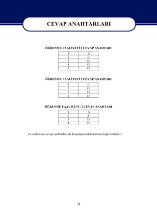 CEVAP ANAHTARLARI

            CEVAP ANAHTARLARI
           ÖĞRENME FAALİ
                       YETİ CEVAP ANAHTARI
                           1
                           1            B
                           2            C
                           3            D
                           4            D
                           5            D


           ÖĞRENME FAALİ
                       YETİ CEVAP ANAHTARI
                           2
                           1            C
                           2            D
                           3            D
                           4            D


           ÖĞRENME FAALİ
                       YETİ CEVAP ANAHTARI
                           -3
                           1            B
                           2            A
                           3            D
                           4            D


Cevapları zı                ile ı rarak kendinizi değ
        nı cevap anahtarları karş tı
                                 laş                erlendiriniz.




                                 74
 