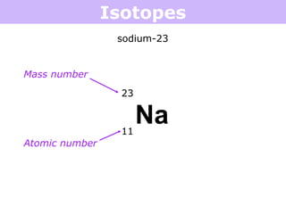 Isotopes
Na
23
11
sodium-23
Mass number
Atomic number
 