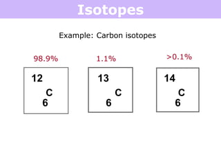 Isotopes
Example: Carbon isotopes
12 13 14
C C C
6 6 6
98.9% 1.1% >0.1%
 