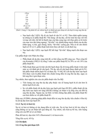 NGOẠI KHOA LÂM SÀNG-2007


           12b,p                      3                 3                      3
             13                      M                  3                      3
            14v                      M                  3                      2
            14a                      M                  M                      M
             15                      M                  M                      M
           16a1                      M                  M                      M
         16 a2, b1                    3                 3                      3
           16b2                      M                  M                      M
Hình 3, bảng 3- Sự phân bố các nhóm hạch và đánh giá giai đoạn di căn hạch trong ung thư dạ
                                     dày (theo JCGC)
      o Nạo hạch cấp 2 (D2): lấy đi các hạch di căn N1 và N2. Theo định nghĩa tương
        tự chúng ta có phẫu thuật R2. Nội dung: cắt dạ dày, cắt bỏ toàn bộ mạc nối lớn
        và mạc nối nhỏ, lột hết lá thanh mạc của hậu cung mạc nối (bao gồm cả lá trước
        của mạc treo đại tràng ngang), “lột trần” các nhánh động mạch chính của dạ dày
        (thân tạng, vị trái, gan chung, lách), “lột trần” cuống gan. Nếu có di căn nhóm
        hạch số 10 và 11, phẫu thuật luôn kèm theo cắt lách và cắt đuôi tuỵ
      o Nạo hạch cấp 3 (D3): nạo hạch D2 kết hợp “lột trần” động mạch chủ đoạn sau
        tuỵ.
Các phẫu thuật viên Nhật cho rằng:
      o Phẫu thuật cắt dạ dày càng triệt để, cơ hội sống của BN càng cao. Theo công bố
        của Komada (1982) tỉ lệ sống 5 năm sau phẫu thuật R2 là 39% so với 18% của
        phẫu thuật R1.
      o Phẫu thuật được gọi là triệt căn khi hạch được lấy đi trong phẫu thuật ở trên một
        mức so với đánh giá di căn hạch. Thí dụ, nếu di căn hạch được đánh giá là N1,
        khi phẫu thuật nhóm hạch N2 sẽ được lấy. Vì thế, R2 (cắt dạ dày kèm nạo hạch
        D2) được xem là phẫu thuật tiêu chuẩn trong điều trị ung thư dạ dày, ngay cả
        khi ung thư ở giai đoạn sớm.
Tuy nhiên, theo nghiên cứu của các phẫu thuật viên Âu-Mỹ:
      o Tiên lượng của ung thư dạ dày phụ thuộc vào số lượng hạch bị di căn hơn là
        nhóm hạch bị di căn.
      o So với phẫu thuật cắt dạ dày kèm nạo hạch giới hạn (D1/R1), phẫu thuật cắt dạ
        dày kèm nạo hạch mở rộng (D2/R2) không cải thiện tỉ lệ sống còn của BN bị
        ung thư dạ dày. Ngược lại, tai biến và biến chứng hậu phẫu của phẫu thuật R2
        cao hơn nhiều so với phẫu thuật R1.
Hiện nay (9/2006), phương pháp phẫu thuật điều trị ung thư dạ dày tiêu chuẩn ở Hoa kỳ
là cắt dạ dày kèm nạo hạch D1.
3.1.2- Xạ trị và hoá trị:
Xạ trị và hoá trị không có tác dụng điều trị triệt căn. Xạ trị hay hoá trị bổ túc riêng lẻ
cũng không có sự cải thiện kết quả đáng kể. Tuy nhiên, nếu hoá-xạ bổ túc, tiên lượng
sống còn của BN sẽ có cải thiện.
Phác đồ hoá trị: dựa trên 5-FU (fluorouracil ) và leucovorin.
Tổng liều xạ trị: 45 Gy
3.2-Chỉ định:
3.2.1-Ung thư giai đoạn I,II:


                                           179
 