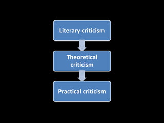 Literary criticism 
Theoretical 
criticism 
Practical criticism 
 