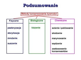 PodsumowaniePodsumowanie
 