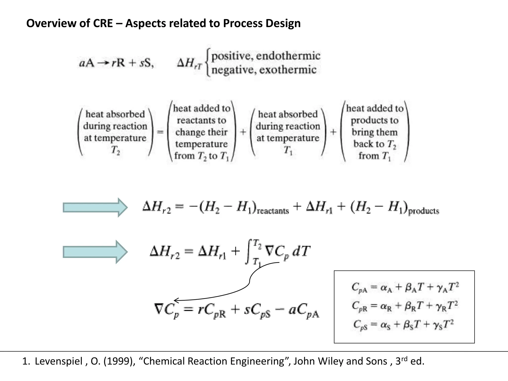 Overview of CRE – Aspects related to Process Design
1. Levenspiel , O. (1999), “Chemical Reaction Engineering”, John Wiley and Sons , 3rd ed.
 