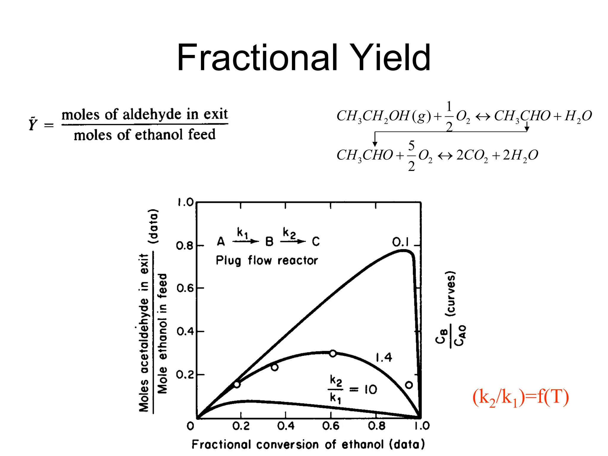 Fractional Yield
O
H
CO
O
CHO
CH
O
H
CHO
CH
O
g
OH
CH
CH
2
2
2
3
2
3
2
2
3
2
2
2
5
2
1
)
(






(k2/k1)=f(T)
 