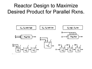 The fundamental of Reactor Design and it's basis | PPT