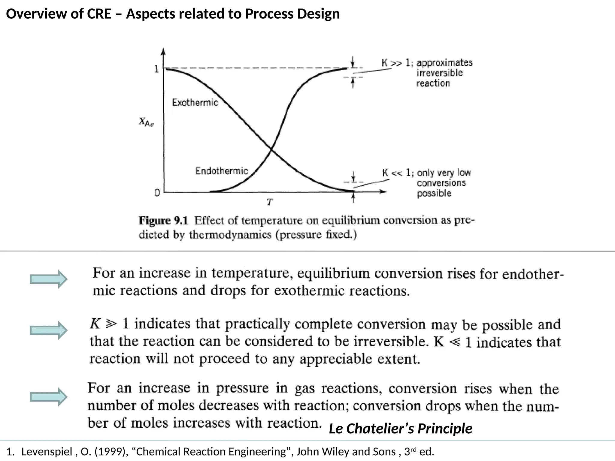 Overview of CRE – Aspects related to Process Design
1. Levenspiel , O. (1999), “Chemical Reaction Engineering”, John Wiley and Sons , 3rd
ed.
Le Chatelier’s Principle
 