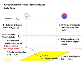 13-L1-L2-Reactor Design for engineering student | PPT