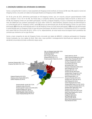 9
2. DESCRIÇÃO SUMÁRIA DAS ATIVIDADES DA EMISSORA
Somos a companhia líder no setor e a maior proprietária de Shopping Centers do Brasil, em termos de ABL total, ABL próprio e número de
Shopping Centers, de acordo com dados da Associação Brasileira de Shopping Centers (ABRASCE).
Em 30 de junho de 2012, detínhamos participação em 48 Shopping Centers, que, em conjunto, possuem aproximadamente 9.000
lojas e totalizam 1.513,7 mil m² de ABL. Na mesma data, a Companhia detinha uma participação média de 56,5% ou 855,8 mil m²
de ABL dos Shopping Centers em que detém participação, incluindo o Araguaia Shopping, no qual a Companhia tem participação por
meio das debêntures que conferem participação nos lucros sobre 10.879 m2. Adicionalmente, prestamos serviços de administração e/
ou comercialização para 41 Shoppings Centers, sendo (1) serviços de administração para 38 dos 48 Shopping Centers nos quais temos
participação; (2) serviços de comercialização para 41 dos 48 Shopping Centers nos quais temos participação; e (3) serviços de administração
e comercialização para um Shopping Center no qual não temos participação. No exercício findo em 31 de dezembro de 2011 e no período
de 6 meses findo em 30 de junho de 2012, 5,6% e 4,1%, respectivamente, da nossa receita bruta de aluguéis foram providentes dos
contratos que mantemos com as Lojas Âncoras.
Somos a maior companhia do setor de Shopping Centers, de acordo com dados da ABRASCE, e detemos participação em Shoppings
Centers localizados nas cinco regiões do Brasil. Além disso, nosso portfólio é estrategicamente diversificado por segmento de renda,
atendendo consumidores de todas as diferentes classes sociais.
Shopping Mueller Joinville (SC) 10,4%
Shopping Curitiba (PR) 49,0%
Shopping Iguatemi Caxias do Sul (RS) 45,5%
Shopping Estação (PR) 100,0%
Shopping Crystal Plaza (PR) 70,0%
Catuaí Shopping Londirna (PR) 65,1%
Catuaí Shopping Maringá (PR) 70,0%
Amazonas Shopping (AM) 17,9%
Araguaia Shopping (GO) 50,0%
Shopping Campo Grande (MS) 68,7%
Goiânia Shopping (GO) 48,4%
Fashion Mall (RJ) 100,0%
Casa & Gourmet Shopping (RJ) 100,0%
Osasco Plaza Shopping (SP) 39,6%
Campinas Shopping (SP) 100,0%
Ilha Plaza Shopping (RJ) 100,0%
Top Shopping (RJ) 35,0%
Big Shopping (MG) 13,0%
Shopping Independência (MG) 83,4%
Norte Shopping (RJ) 74,5%
Shopping Del Rey (MG) 65,0%
Shopping Metrô Tatuapé (SP) 3,0%
Shopping Tamboré (SP) 100,0%
Minas Shopping (MG) 2,1%
Shopping Piracicaba (SP) 34,4%
Shopping Villa -Lobos (SP) 39,7%
West Shopping (RJ) 30,0%
Center Shopping Rio (RJ) 30,0%
Shopping Metrô Santa Cruz (SP) 100,0%
Center Shopping Uberlândia (MG) 51,0%
Shopping Sete Lagoas (MG) 70,0%
Natal Shopping (RN) 50,0%
Shopping Recife (PE) 31,1%
Shopping Iguatemi Maceió (AL) 34,2%
São Luís Shopping Center (MA) 15,0%
Shopping Paralela (BA) 95,0%
Rio Anil (MA) 50,0%
Shopping Tijuca (RJ) 100,0%
Shopping Granja Vianna (SP) 75,0%
Niterói Plaza Shopping (RJ) 100,0%
Via Brasil (RJ) 49,0%
Estação BH (MG) 60,0%
Itaú Power (MG) 33,0%
Jardim Sul (SP) 100,0%
Mooca Plaza Shopping (SP) 60,0%
Plaza Macaé (RJ) 45,0%
Shopping ABC (SP) 1,3%
Shopping Pátio Belém (PA) 13,3%
 