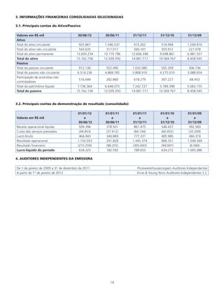14
3. INFORMAÇÕES FINANCEIRAS CONSOLIDADAS SELECIONADAS
3.1. Principais contas do Ativo/Passivo
Valores em R$ mil 30/06/12 30/06/11 31/12/11 31/12/10 31/12/09
Ativo
Total do ativo circulante 925.867 1.546.537 915.262 514.994 1.249.910
Total do ativo não circulante 543.635 317.017 560.107 355.912 227.078
Total do ativo permanente 13.693.234 10.175.796 12.606.348 9.698.861 6.981.557
Total do ativo 15.162.736 12.039.350 14.081.717 10.569.767 8.458.545
Passivo
Total do passivo circulante 912.136 522.490 1.032.080 505.359 306.736
Total do passivo não circulante 6.514.236 4.868.785 5.806.910 4.275.010 3.088.654
Participação de acionistas não
controladores
516.049 282.860 618.279 307.227 68.453
Total do patrimônio líquido 7.736.364 6.648.075  7.242.727 5.789.398  5.063.155
Total do passivo 15.162.736 12.039.350 14.081.717 10.569.767 8.458.545
3.2. Principais contas da demonstração de resultado (consolidado)
Valores em R$ mil
01/01/12
a
30/06/12
01/01/11
a
30/06/11
01/01/11
a
31/12/11
01/01/10
a
31/12/10
01/01/09
a
31/12/09
Receita operacional líquida 509.396 378.501 861.475 546.437 392.583
Custo dos serviços prestados (44.453) (37.612) (84.144) (60.452) (32.209)
Lucro bruto 464.943 340.889 777.331 485.985 360.374
Resultado operacional 1.150.053 291.828 1.445.374 968.351 1.549.349
Resultado financeiro (215.259) (98.255) (305.693) (94.047) (6.584)
Lucro líquido do período 634.325 182.592 789.655 634.272 1.095.086
4. AUDITORES INDEPENDENTES DA EMISSORA
De 1 de janeiro de 2009 a 31 de dezembro de 2011 Pricewaterhousecoopers Auditores Independentes
A partir de 1° de janeiro de 2012 Ernst & Young Terco Auditores Independentes S.S.
 