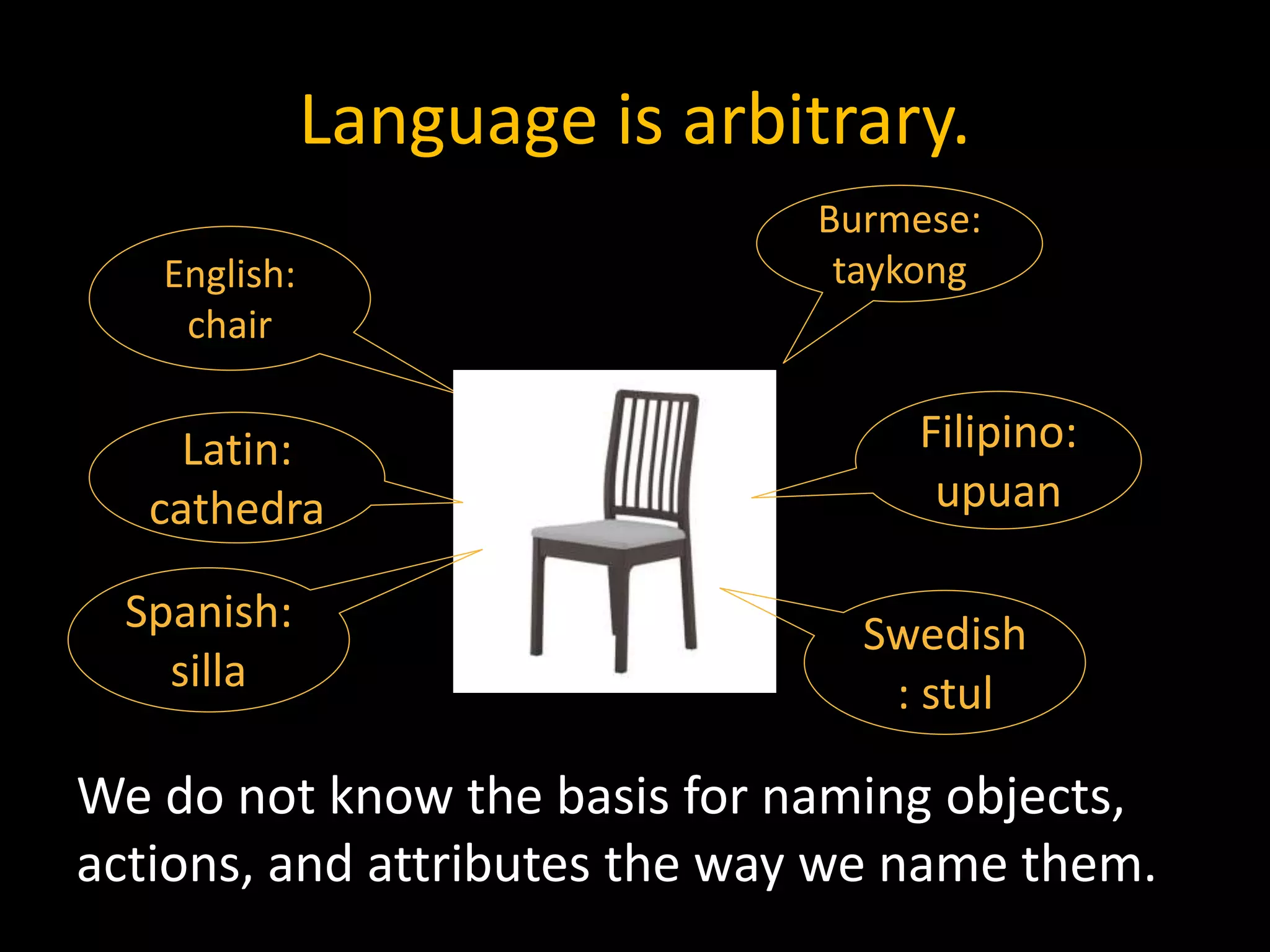 Language is arbitrary.
We do not know the basis for naming objects,
actions, and attributes the way we name them.
English:
chair
Burmese:
taykong
Filipino:
upuan
Spanish:
silla
Swedish
: stul
Latin:
cathedra
 