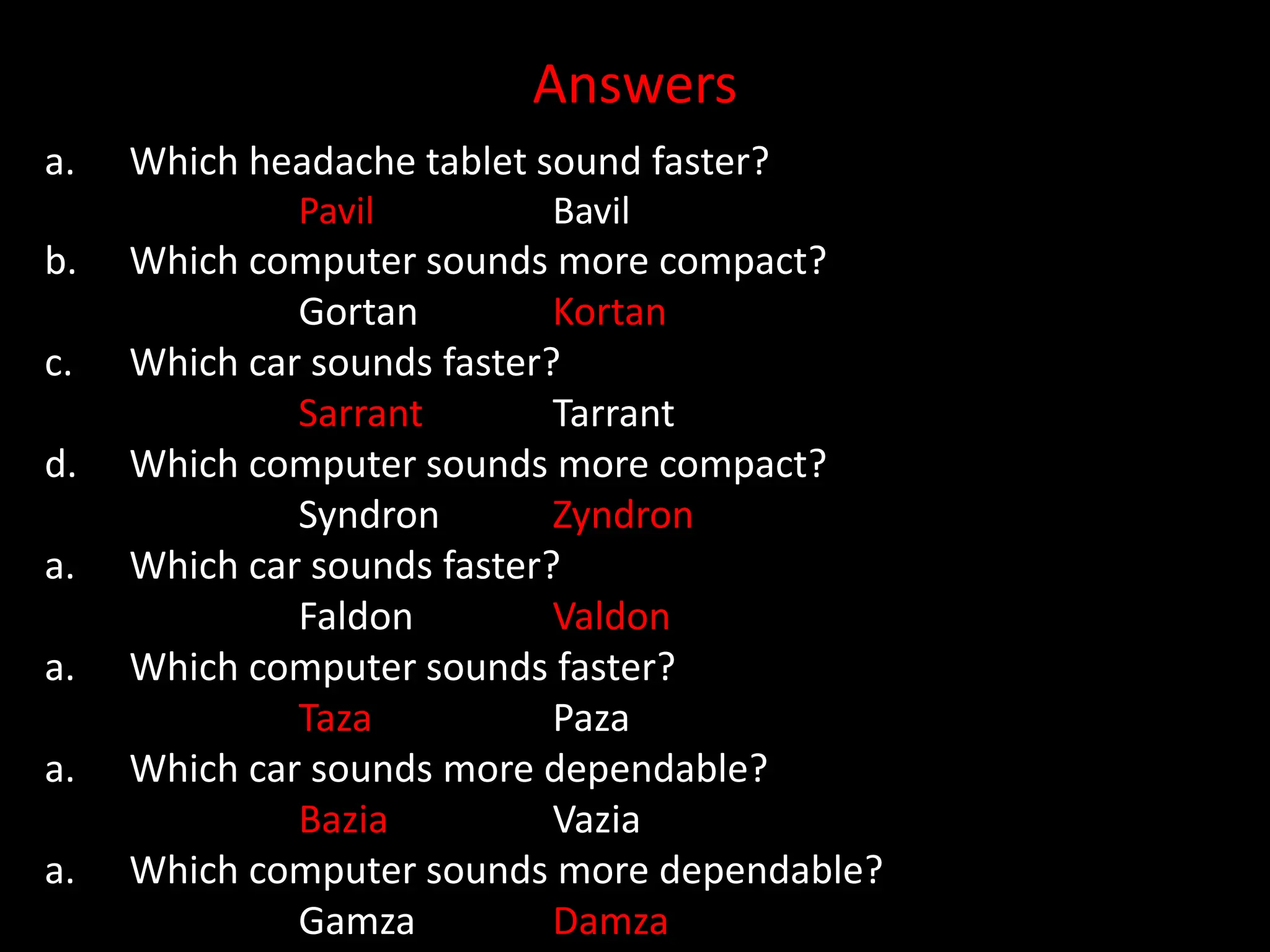 Answers
a. Which headache tablet sound faster?
Pavil Bavil
b. Which computer sounds more compact?
Gortan Kortan
c. Which car sounds faster?
Sarrant Tarrant
d. Which computer sounds more compact?
Syndron Zyndron
a. Which car sounds faster?
Faldon Valdon
a. Which computer sounds faster?
Taza Paza
a. Which car sounds more dependable?
Bazia Vazia
a. Which computer sounds more dependable?
Gamza Damza
 
