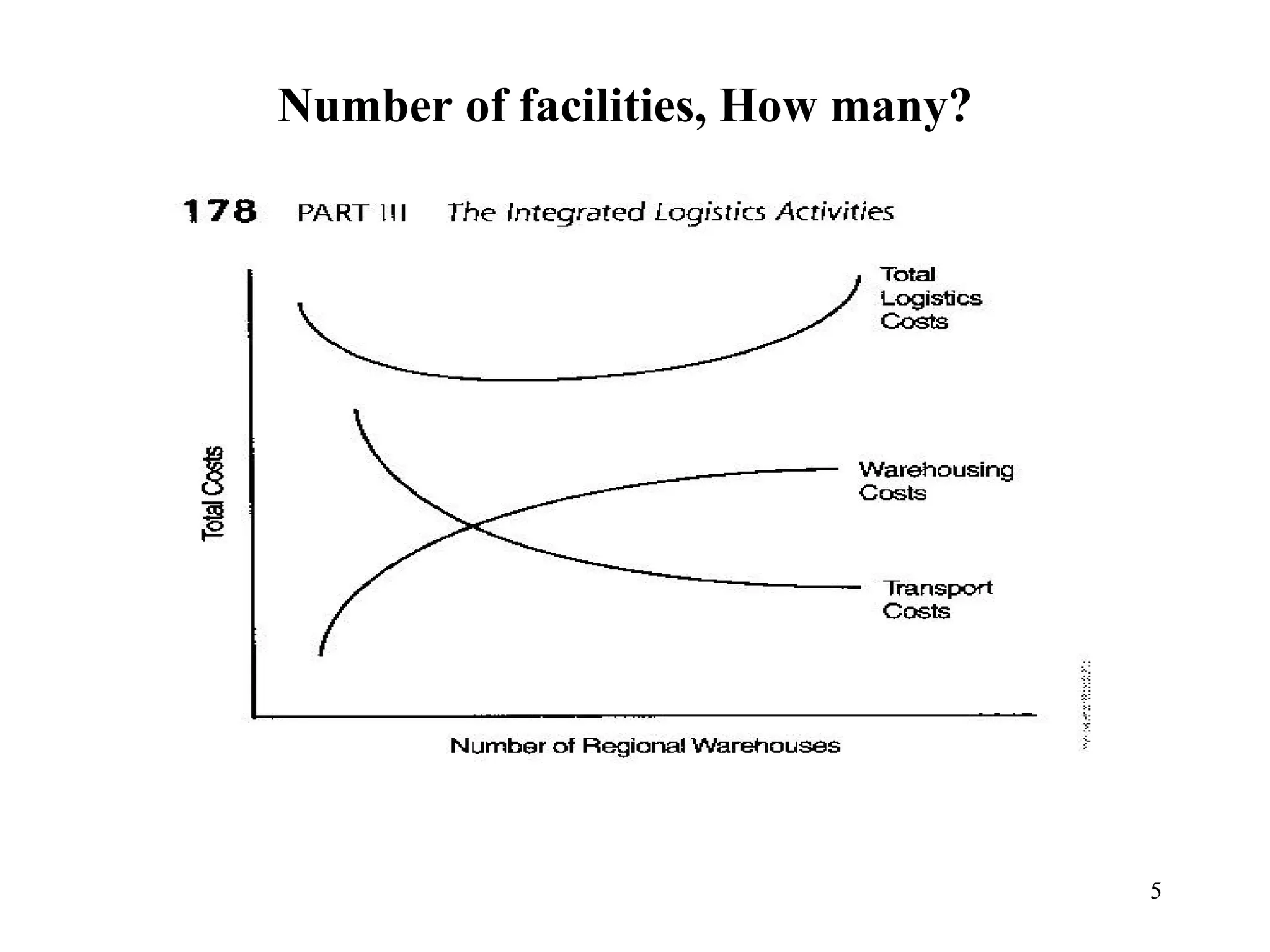 Number of facilities, How many? 