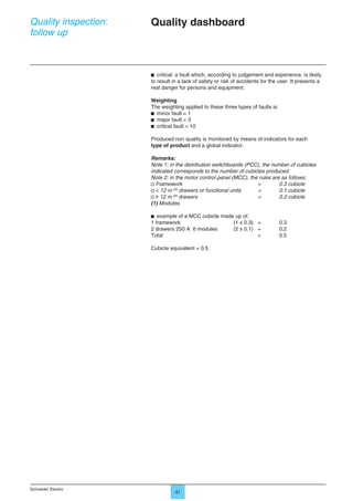 Switchboard Inspection Report.pdf 13 lv switchboard inspection guide | PDF