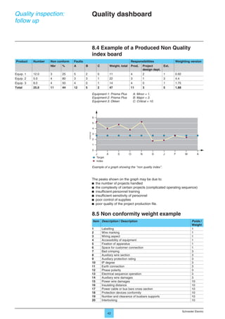 13 lv switchboard inspection guide | PDF