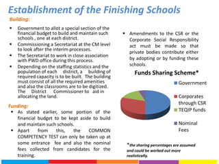 Establishment of the Finishing Schools
Building:
 Government to allot a special section of the
financial budget to build and maintain such
schools , one at each district.
 Commissioning a Secretariat at the CM level
to look after the interim processes.
 The Secretariat to work in close association
with PWD office during this process.
 Depending on the staffing statistics and the
population of each district, a building of
required capacity is to be built. The building
must consist of all the required amenities
and also the classrooms are to be digitized.
The District Commissioner to aid in
allocating the land.
Funding:
 As stated earlier, some portion of the
financial budget to be kept aside to build
and maintain such schools.
 Apart from this, the COMMON
COMPETENCY TEST can only be taken up at
some entrance fee and also the nominal
fees collected from candidates for the
training.
 Amendments to the CSR or the
Corporate Social Responsibility
act must be made so that
private bodies contribute either
by adopting or by funding these
schools.
Funds Sharing Scheme*
Government
Corporates
through CSR
TEQIP funds
Nominal
Fees
*the sharing percentages are assumed
and could be worked out more
realistically.
 