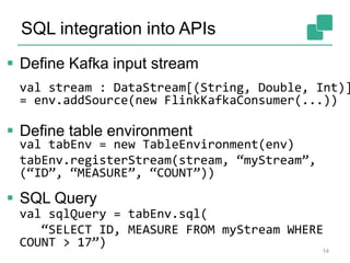 SQL integration into APIs
14
val stream : DataStream[(String, Double, Int)]
= env.addSource(new FlinkKafkaConsumer(...))
val tabEnv = new TableEnvironment(env)
tabEnv.registerStream(stream, “myStream”,
(“ID”, “MEASURE”, “COUNT”))
val sqlQuery = tabEnv.sql(
“SELECT ID, MEASURE FROM myStream WHERE
COUNT > 17”)
 Define Kafka input stream
 Define table environment
 SQL Query
 