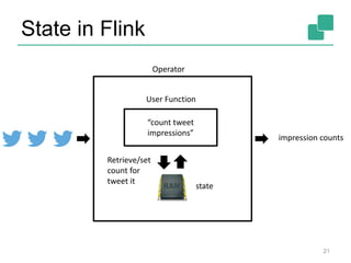 State in Flink
21
Operator
“count tweet
impressions”
User Function
state
impression counts
Retrieve/set
count for
tweet it
 
