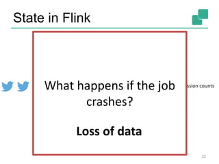 State in Flink
22
Operator
“count tweet
impressions”
User Function
state
impression counts
Retrieve/set
count for
tweet it
What happens if the job
crashes?
Loss of data
 