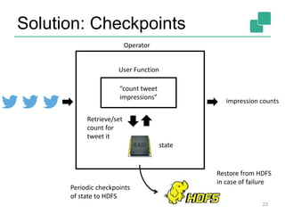 Solution: Checkpoints
23
Operator
“count tweet
impressions”
User Function
impression counts
Retrieve/set
count for
tweet it
Periodic checkpoints
of state to HDFS
Restore from HDFS
in case of failure
state
 