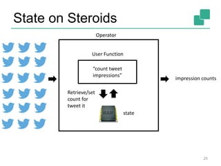 State on Steroids
25
Operator
“count tweet
impressions”
User Function
impression counts
Retrieve/set
count for
tweet it
state
 