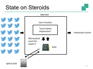 State on Steroids
27
Operator
“count tweet
impressions”
User Function
impression counts
Retrieve/set
count for
tweet it
state
Spill to disk
 