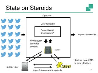 State on Steroids
29
Operator
“count tweet
impressions”
User Function
impression counts
Retrieve/set
count for
tweet it
state
Spill to disk
async/incremental snapshots
Restore from HDFS
in case of failure
 