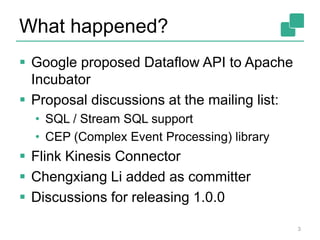 What happened?
3
 Google proposed Dataflow API to Apache
Incubator
 Proposal discussions at the mailing list:
• SQL / Stream SQL support
• CEP (Complex Event Processing) library
 Flink Kinesis Connector
 Chengxiang Li added as committer
 Discussions for releasing 1.0.0
 